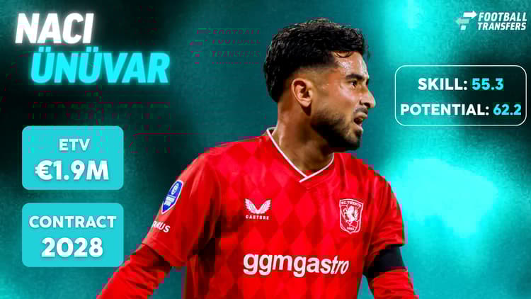 De Skill-rating, ETV en contractduur van Naci Ünüvar.