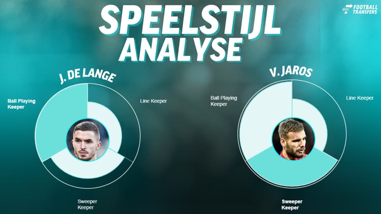 De speelstijlen van Jeffrey de Lange en Vitezslav Jaros.