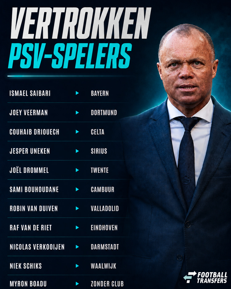 Deze spelers vertrokken deze zomer bij PSV.