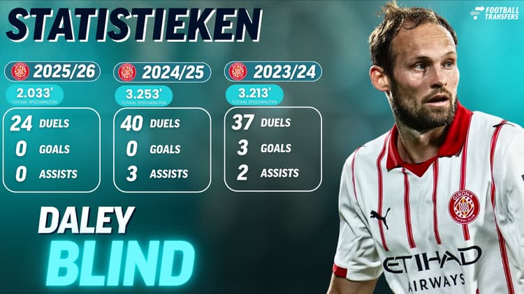 De statistieken van Daley Blind in het shirt van Girona FC