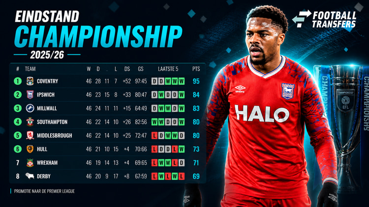 Eindstand in de Championship