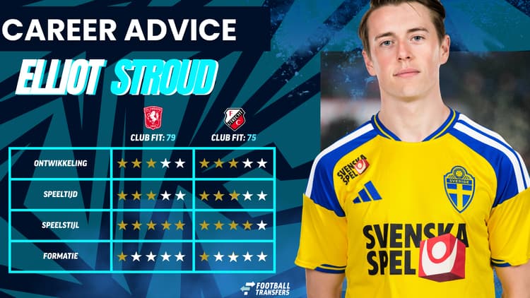 De Career Advice Tool van SciSports berekent op basis van data in hoeverre speler en club bij elkaar passen. Deze inschatting komt voort uit onder meer de verwachte transferwaarde (ETV), speelstijl, het niveau en het geprojecteerde potentieel van de speler. Diverse factoren als mogelijkheid tot ontwikkeling, kansen op speeltijd, de speelstijl en formatie van de club, zijn van invloed op de uitkomst.