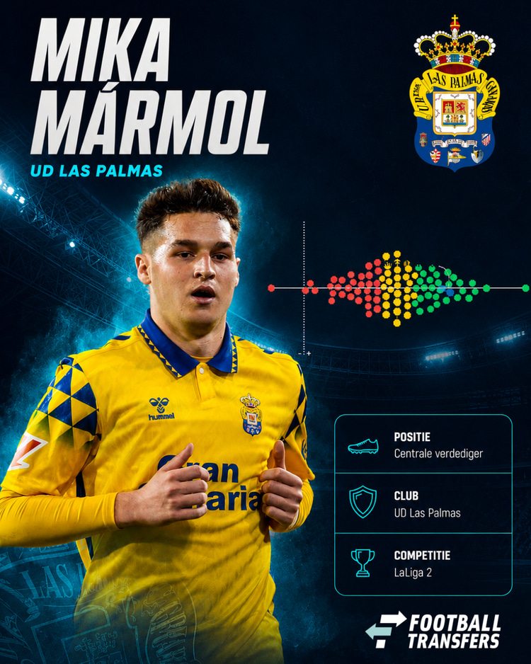 De prestaties van Marmol in 2025/26 in LaLiga onder de centrale verdedigers.