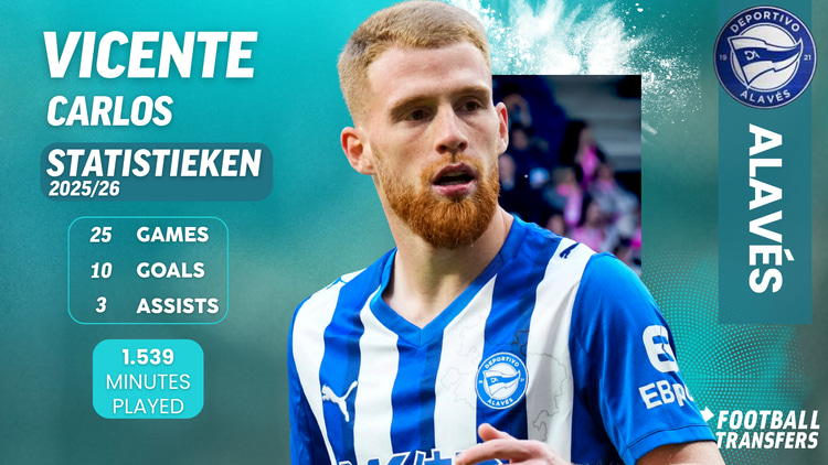 Statistieken Vicente bij Alaves