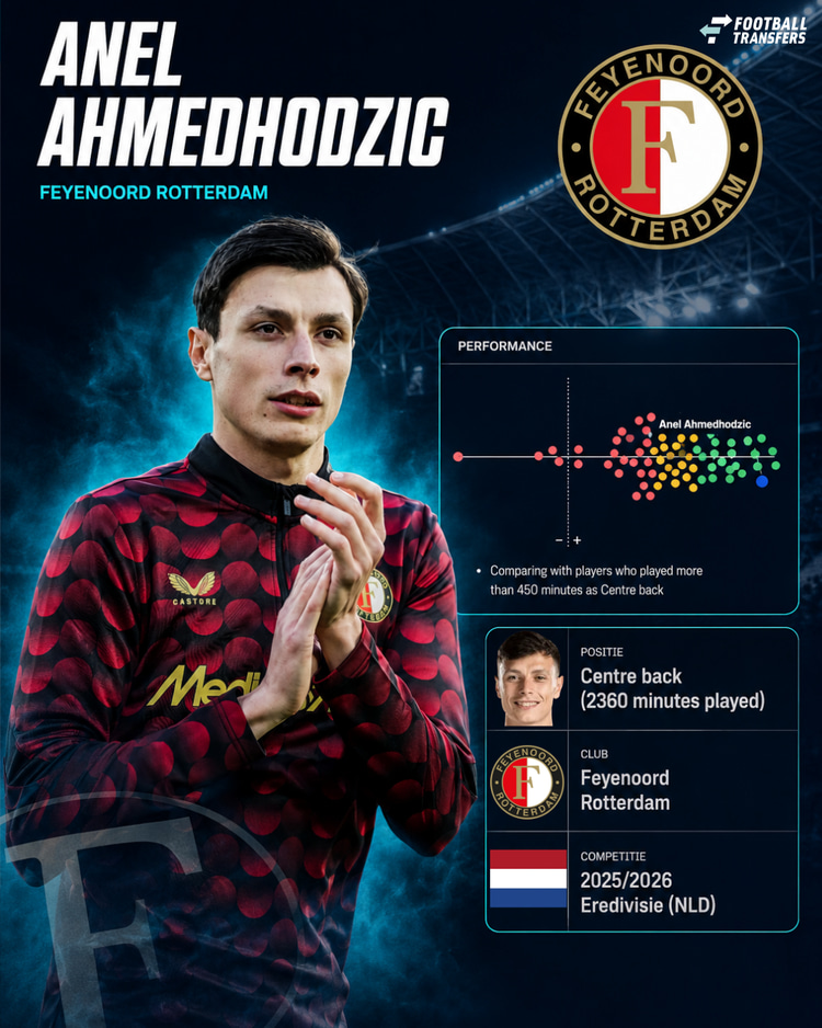 De prestaties van Anel Ahmedhodzic in 2025/26 onder de centrale verdedigers.