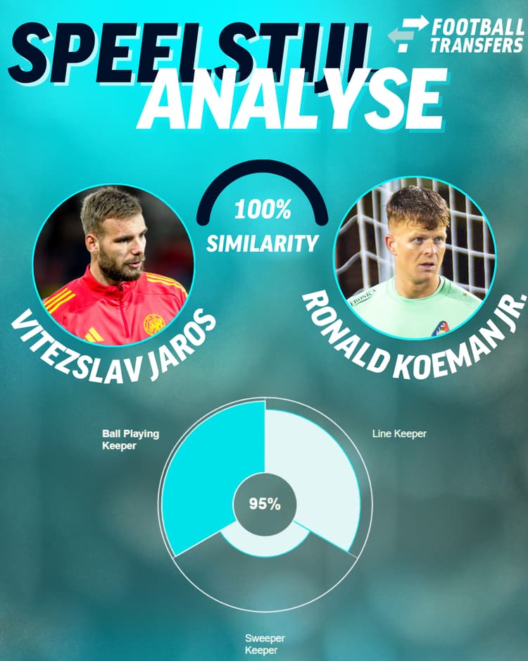 Ronald Koeman jr. lijkt qua speelstijl exact op Vitezslav Jaros