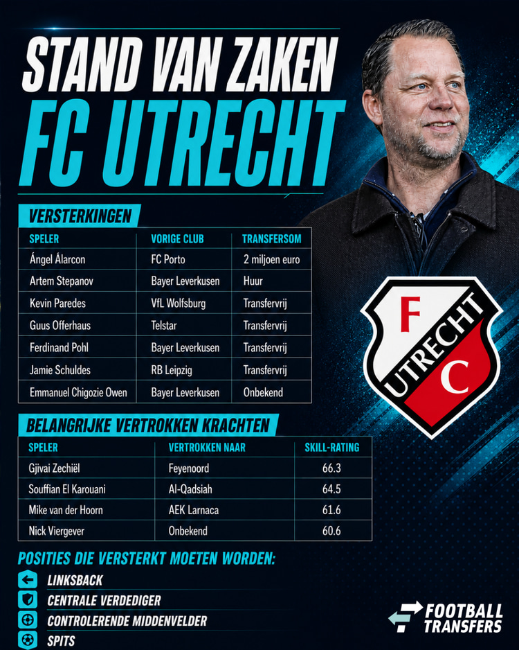Zo is de situatie bij FC Utrecht nu.