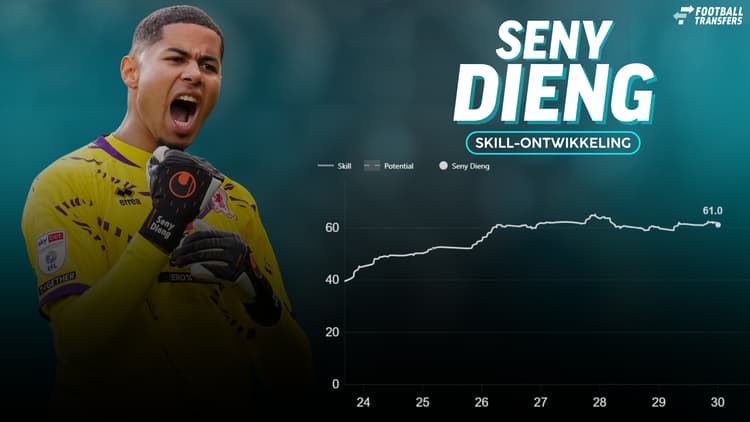 De Skill-rating van Seny Dieng.