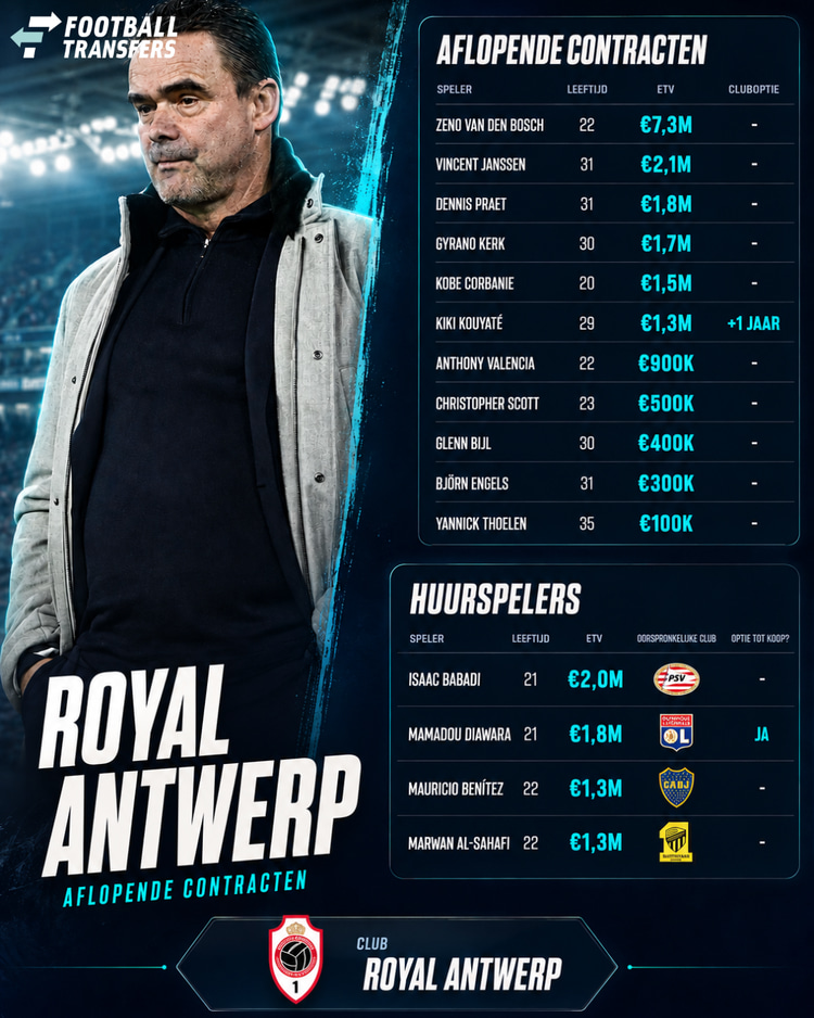Een leegloop is aanstaande bij Royal Antwerp