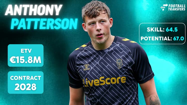 De Skill-rating, ETV en contractduur van Anthony Patterson.