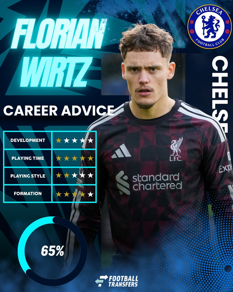 Florian Wirtz, Chelsea Club Fit, October 2026