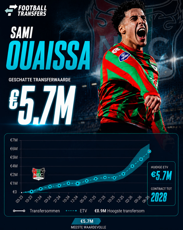 Ontwikkeling ETV Sami Ouaissa