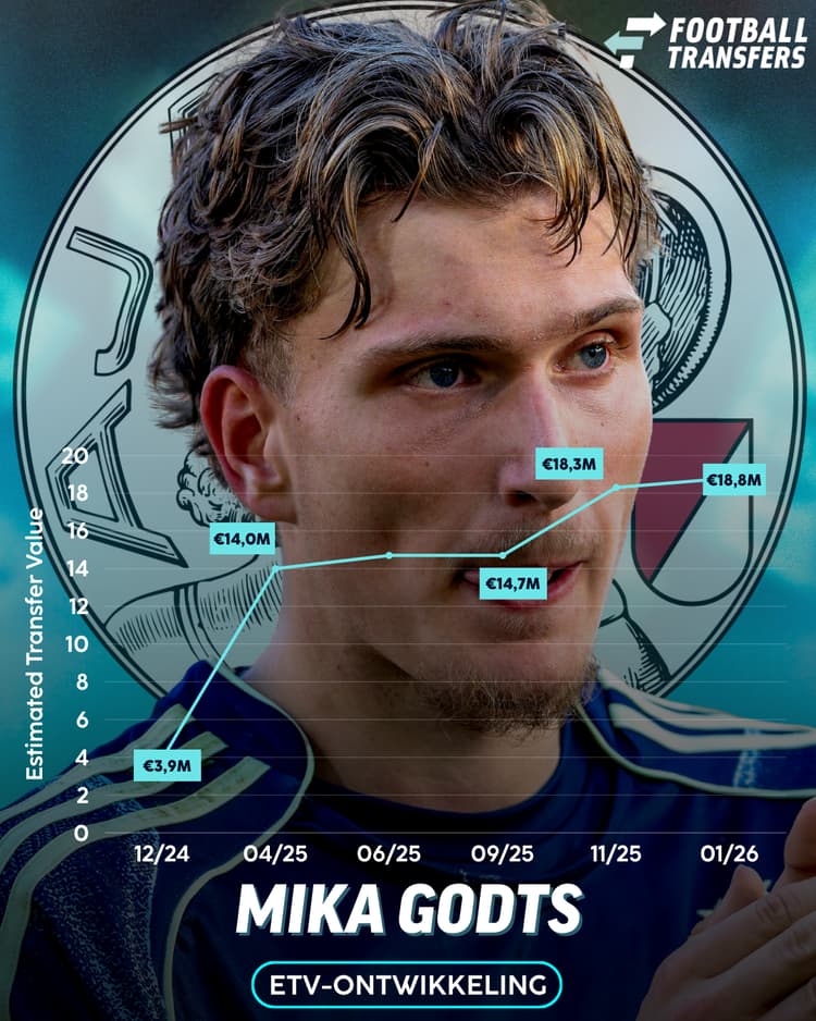 Ontwikkeling ETV Mika Godts