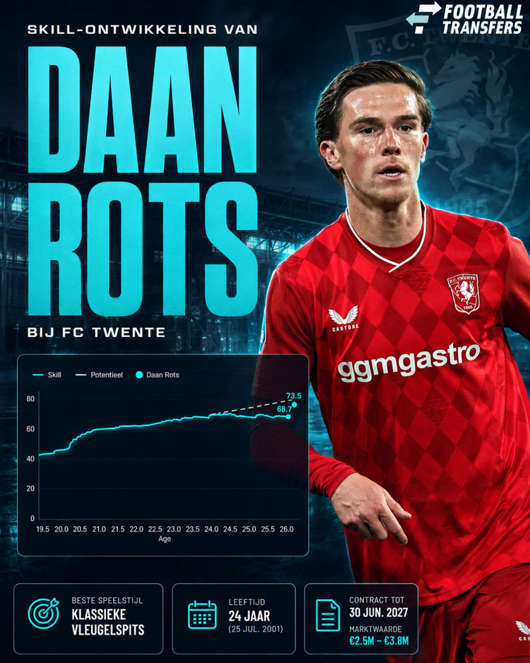 De Skill-rating van Daan Rots.