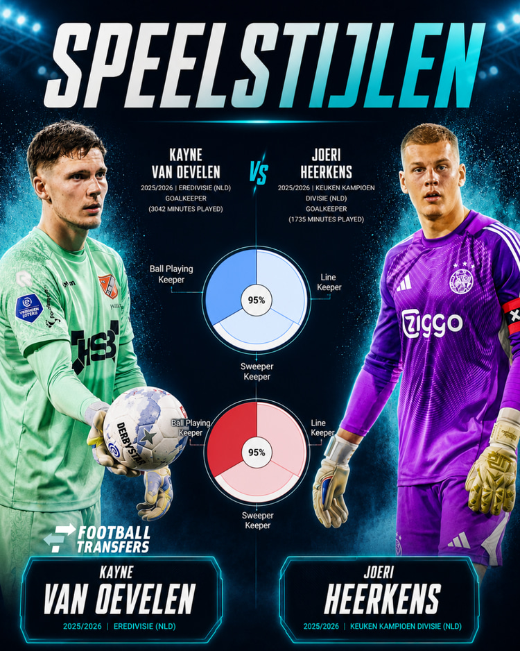 De speelstijlen van Kayne van Oevelen en Joeri Heerkens.