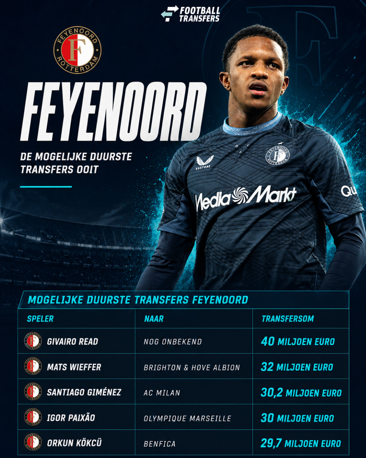 De mogelijkheden voor Feyenoord