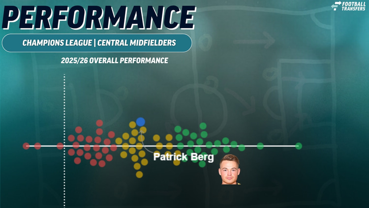 Patrick Berg, Champions League performance, 2025/26