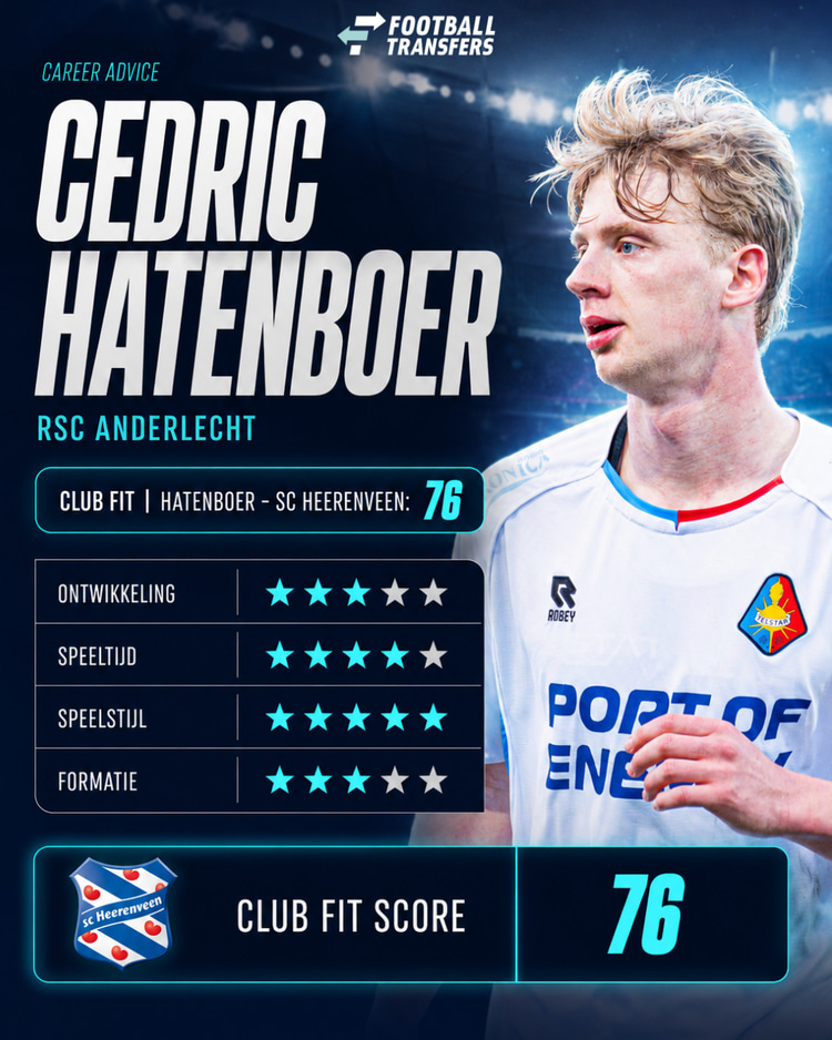 De Club Fit van Cedric Hatenboer met sc Heerenveen.