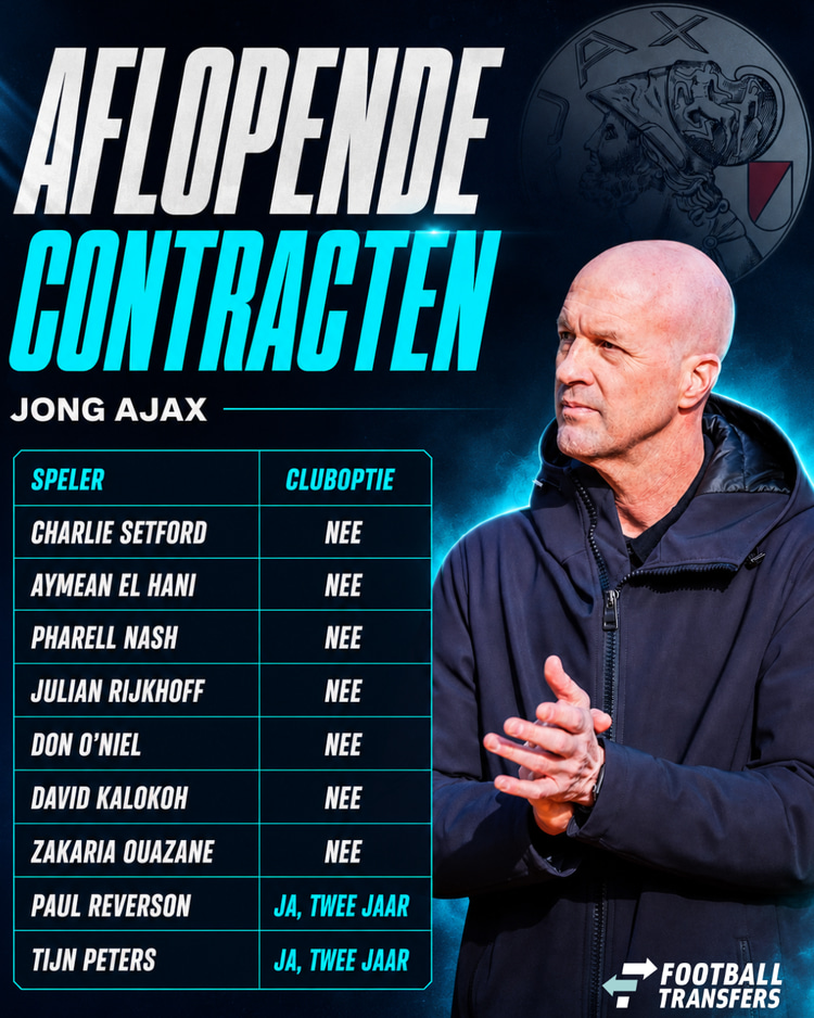 De aflopende contracten bij Jong Ajax.
