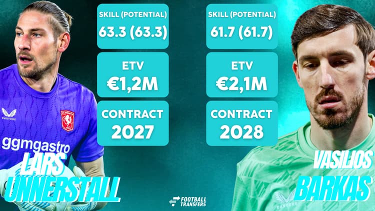 Lars Unnerstall en Vasilios Barkas
