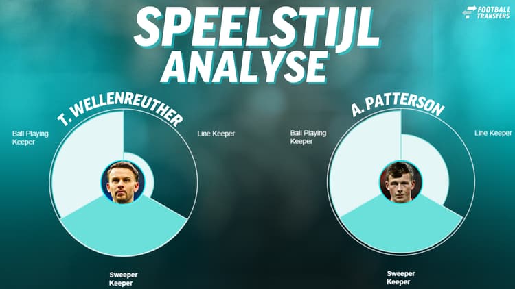 De speelstijlen van Timon Wellenreuther en Anthony Patterson. De doelmannen hebben een similarity van 99 procent.