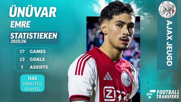 Statistieken Emre Ünüvar bij Ajax
