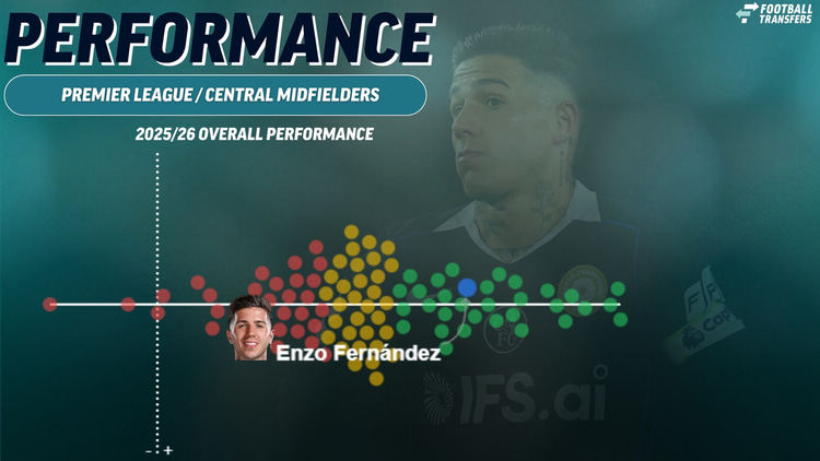 Enzo Fernandez compared to other Premier League midfielders