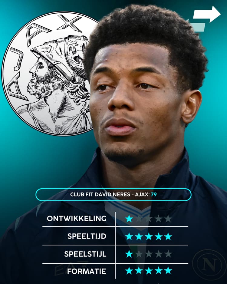 David Neres, Ajax, Career Advice
