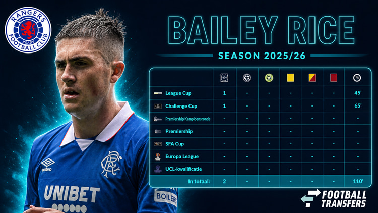 De statistieken van Bailey Rice dit seizoen. Enkel in de League Cup speelde hij namens de hoofdmacht van Rangers FC.