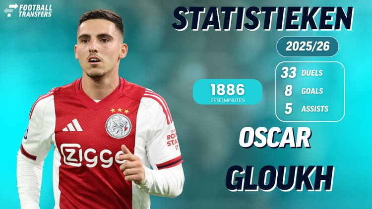 Oscar Glouhk bij Ajax in 2025/26