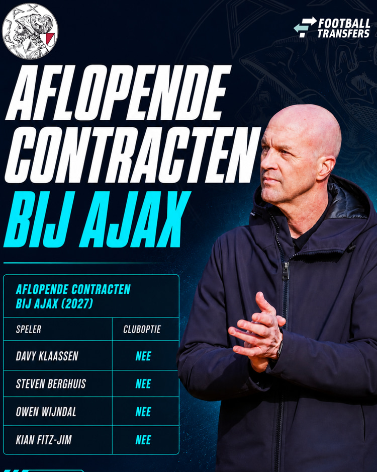 De Ajax-spelers met een contract tot medio 2027.