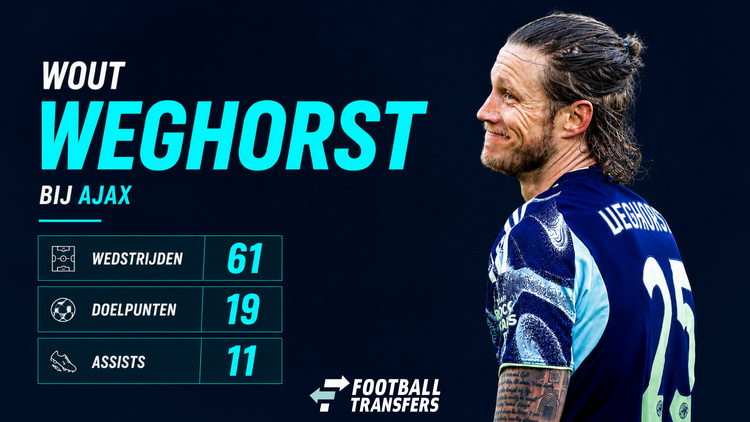 De statistieken van Wout Weghorst bij Ajax.
