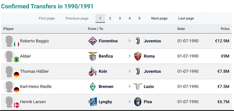 Serie A transfers 1990/1991