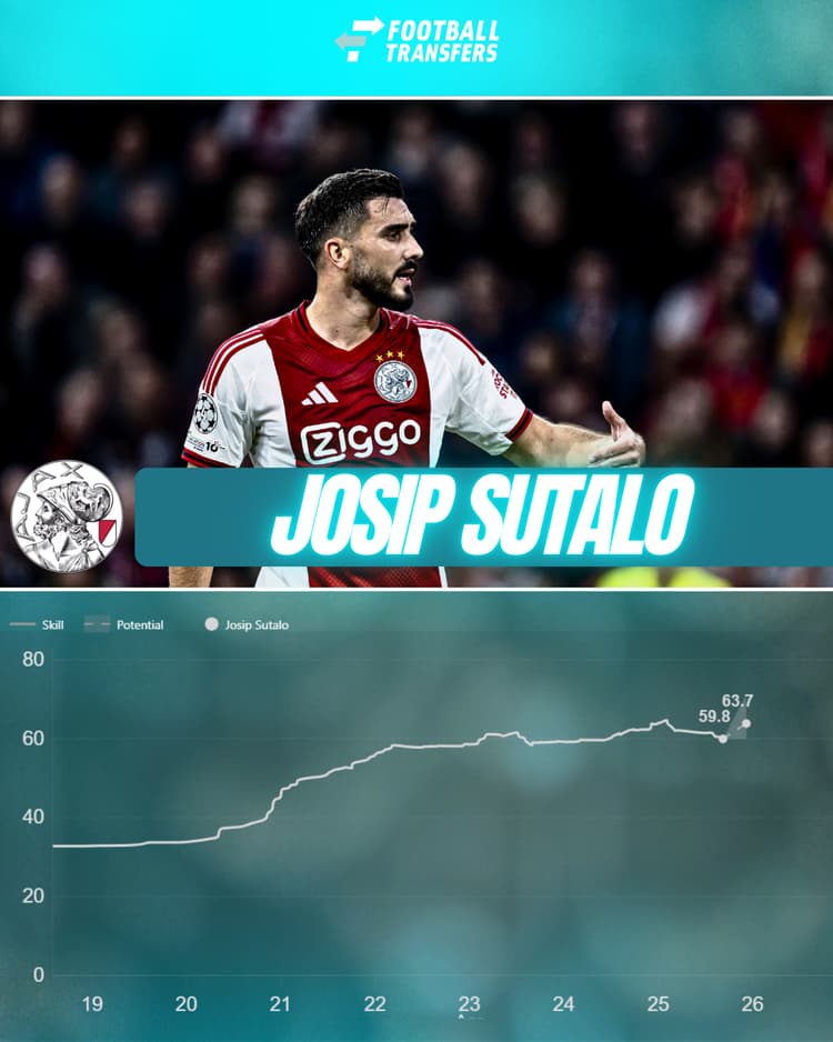 De Skill-rating van Josip Sutalo.