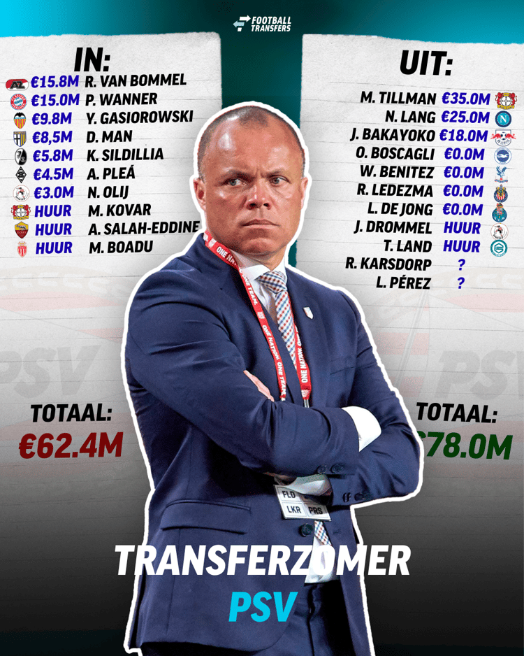 Alle transfers van PSV op een rij!