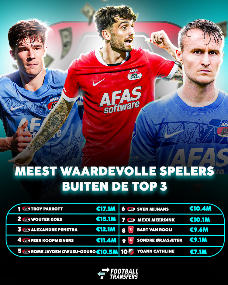De meest waardevolle spelers buiten de top 3!