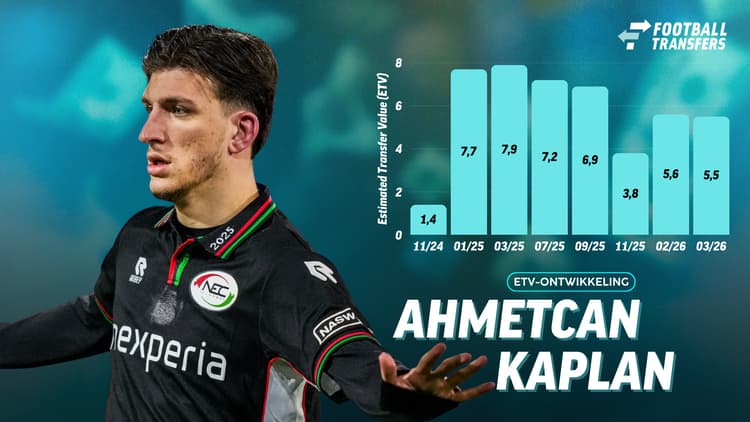 Ontwikkeling ETV van Ahmetcan Kaplan