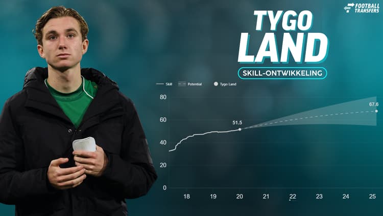 De Skill-rating van Tygo Land.