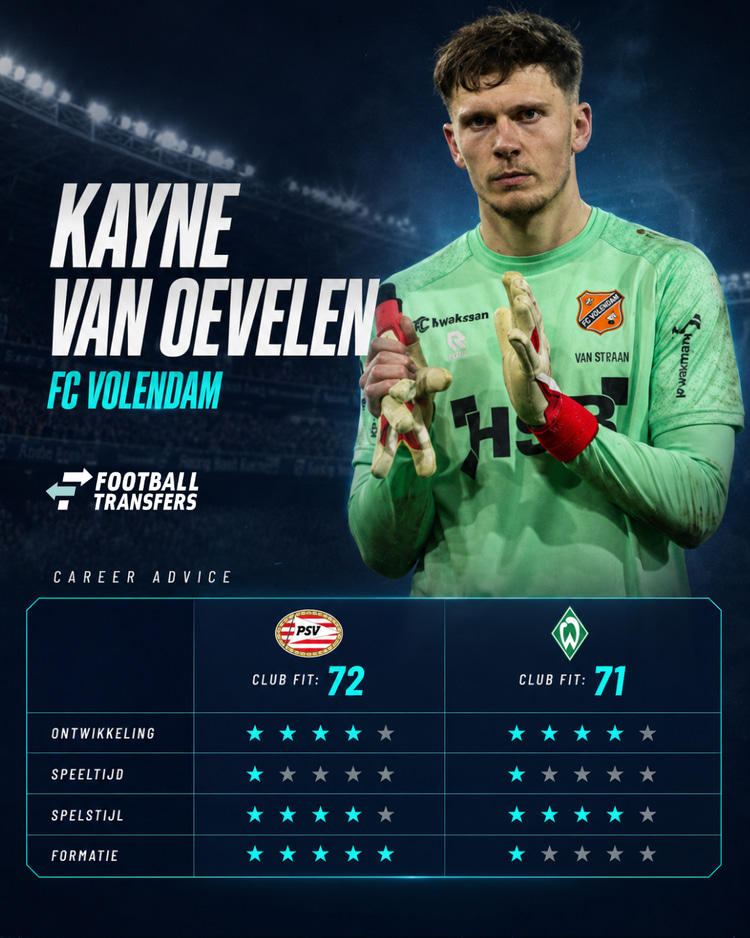 Kayne van Oevelen, Career Advice