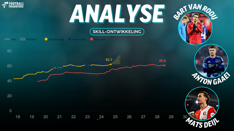 Skill van Deijl, Van Rooij en Gaaei