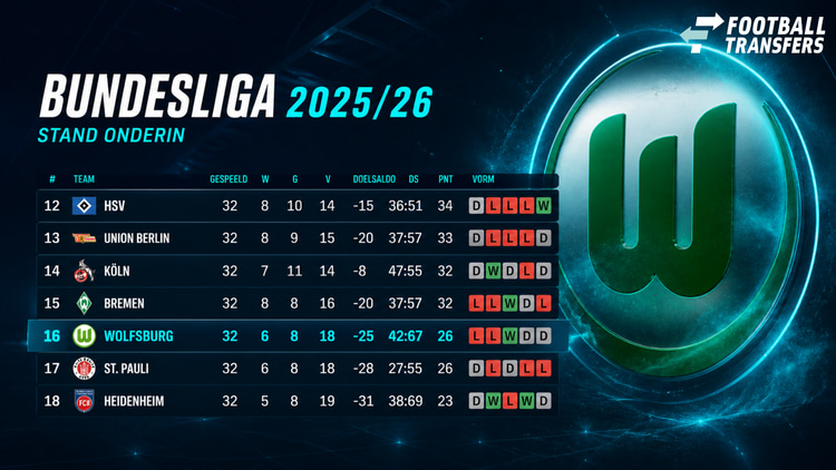 Stand in de Bundesliga na 32 duels