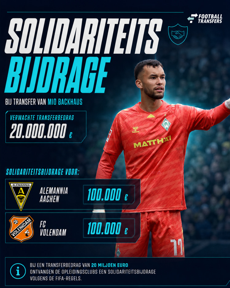 FC Volendam en Alemannia Aachen profiteren mee bij de transfer van Mio Backhaus!