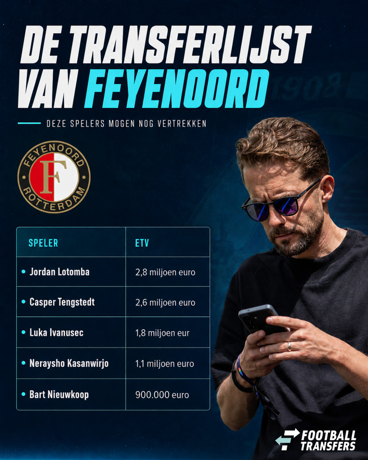 De spelers op de transferlijst van Feyenoord en hun ETV.