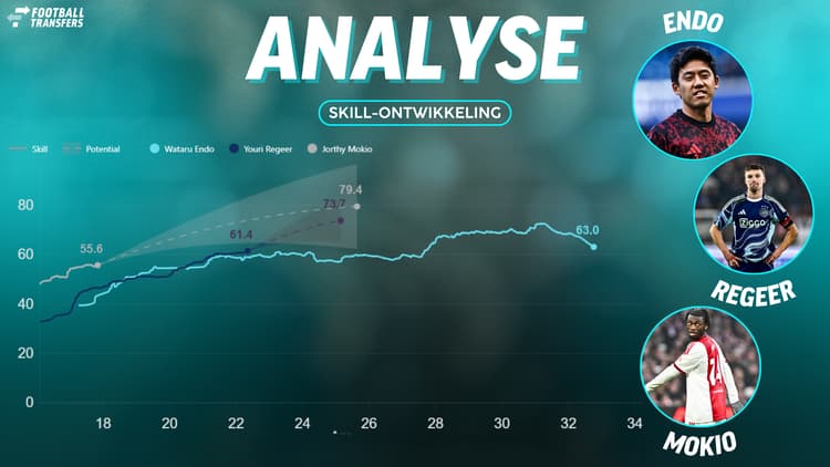 De Skill-ratings van Wataru Endo, Youri Regeer en Jorthy Mokio.