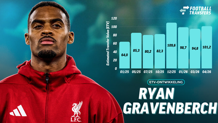 De Estimated Transfer Value (ETV) van Ryan Gravenberch