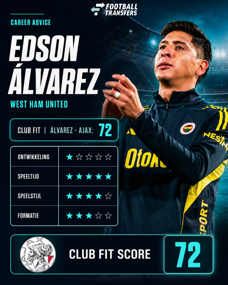 De Club Fit van Edson Álvarez met Ajax.