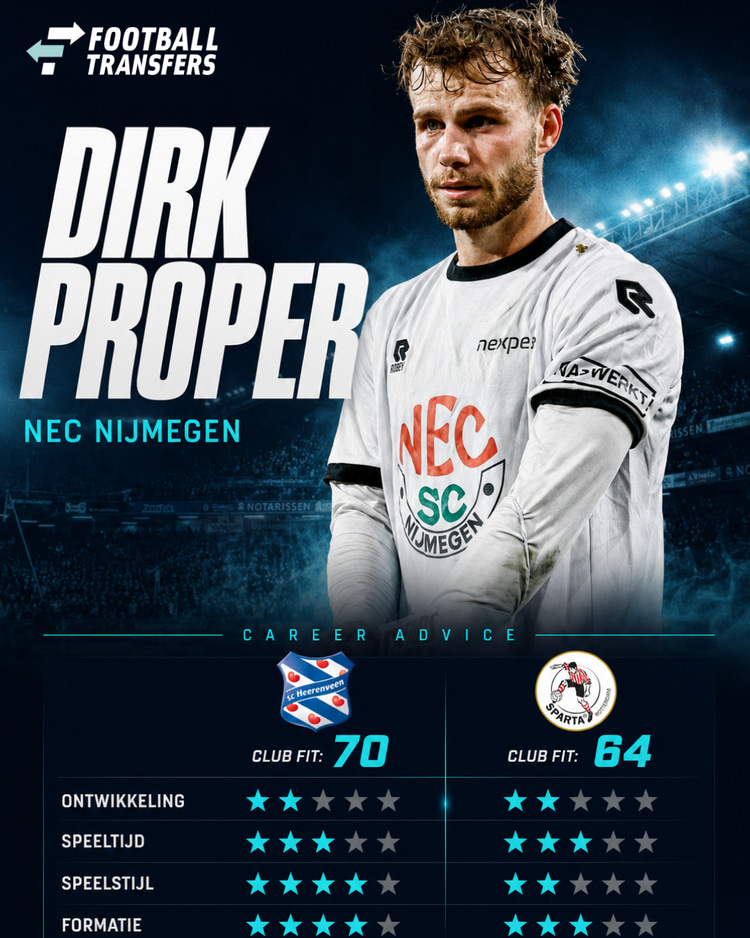 De Club Fits van Dirk Proper met sc Heerenveen en Sparta Rotterdam.