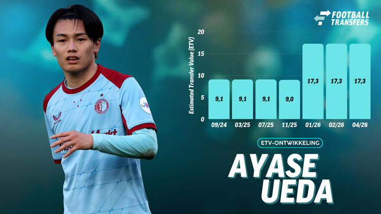 De Estimated Transfer Value (ETV) van Ayase Ueda.