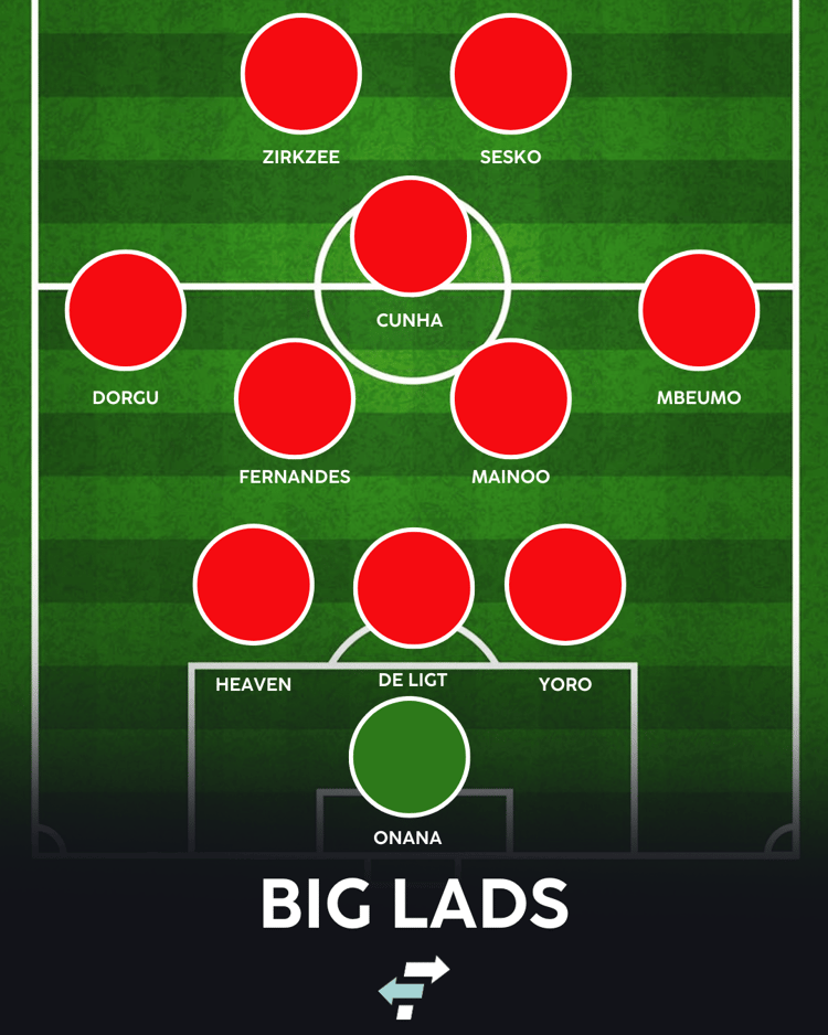 Man Utd with Benjamin Sesko - Big Lads