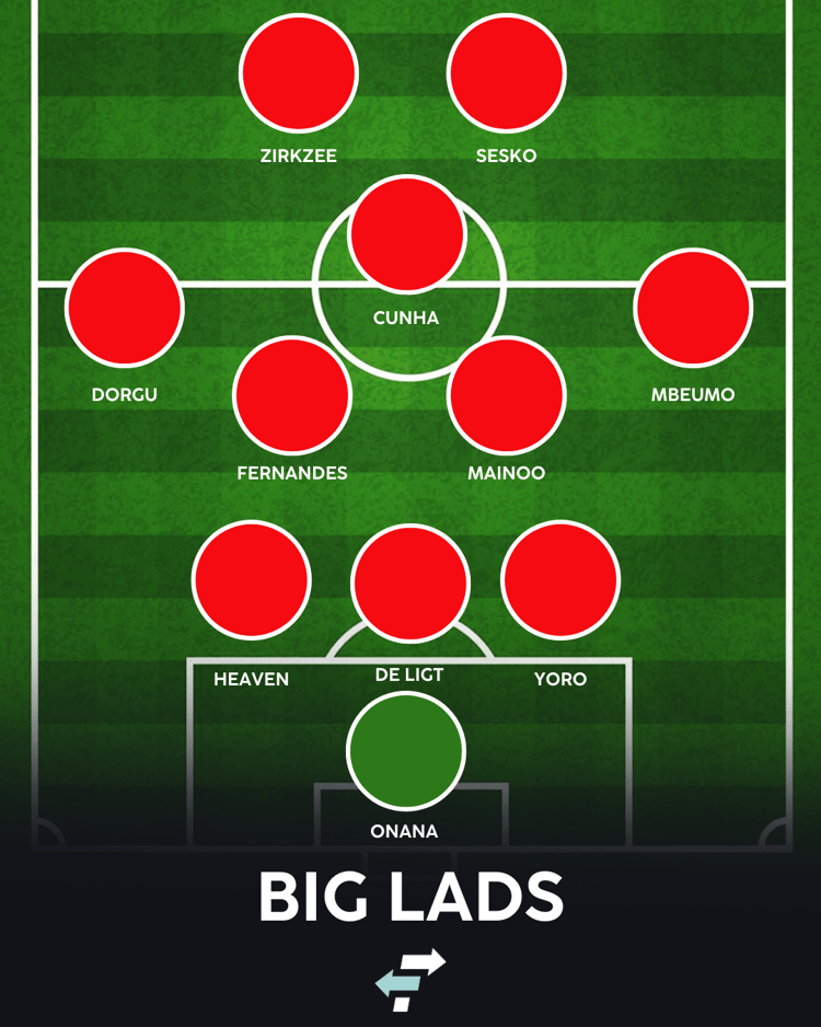 Man Utd with Benjamin Sesko - Big Lads